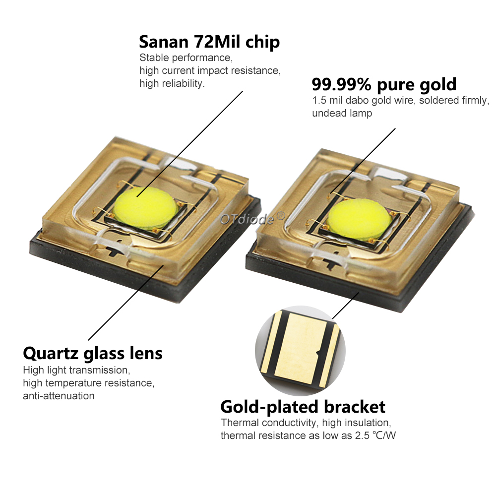 20 واط LED ضوء الليزر XML 5050 - مراجعة Laser Engraver 20W Diode وسعره