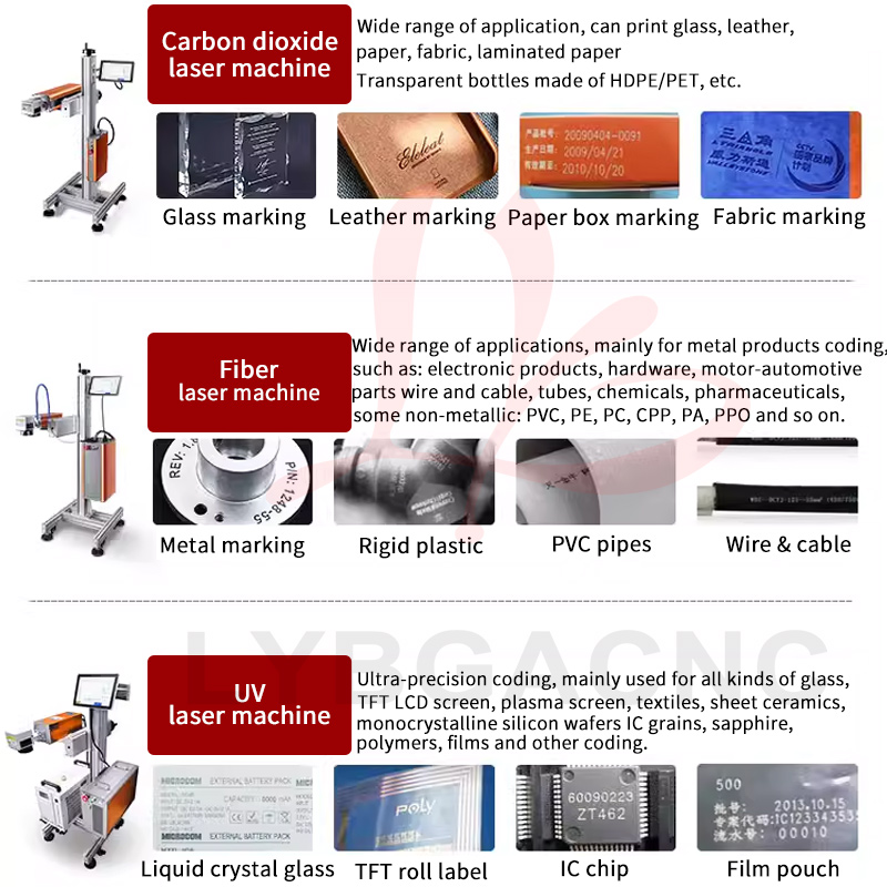آلة نقش بالليزر CO2 بقوة 100 و - مراجعة Fiber Laser Marking Machine 100W وسعره