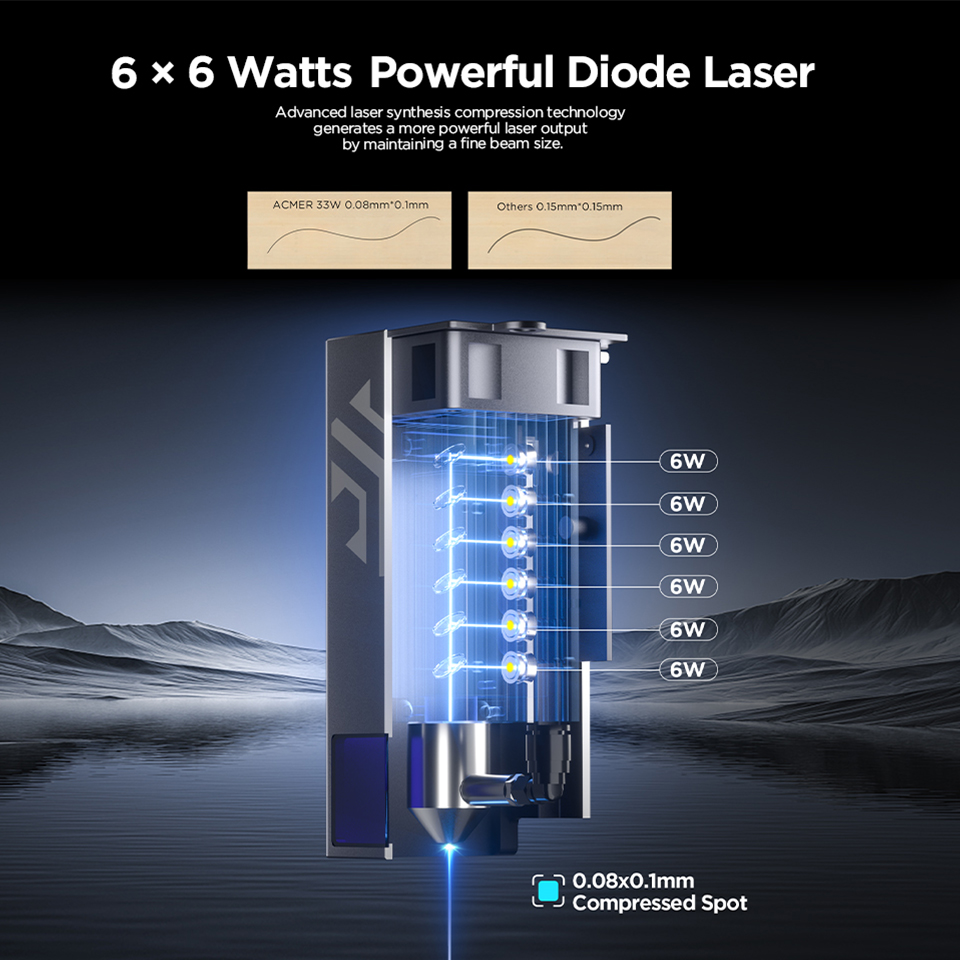 آلة النقش والقطع بالليزر ACMER - مراجعة Laser Engraver 20W Diode وسعره