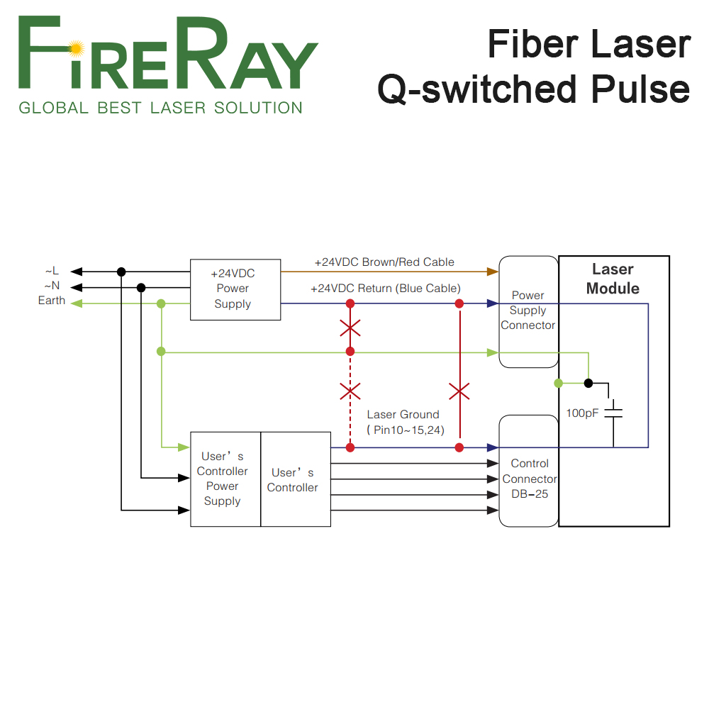 مصدر ليزر فايير راي ماكس بنبضا - مراجعة Fiber Laser Marking Machine 20W وسعره