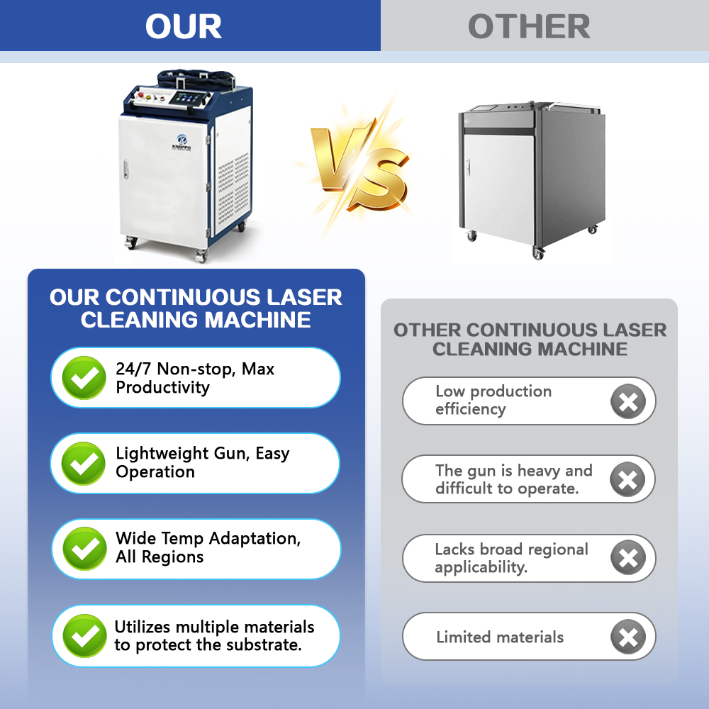 جهاز إزالة الصدأ بالليزر المحم - مراجعة Fiber Laser Cleaning Machine 1000W وسعره